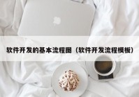 軟件開(kāi)發(fā)的基本流程圖（軟件開(kāi)發(fā)流程模板）